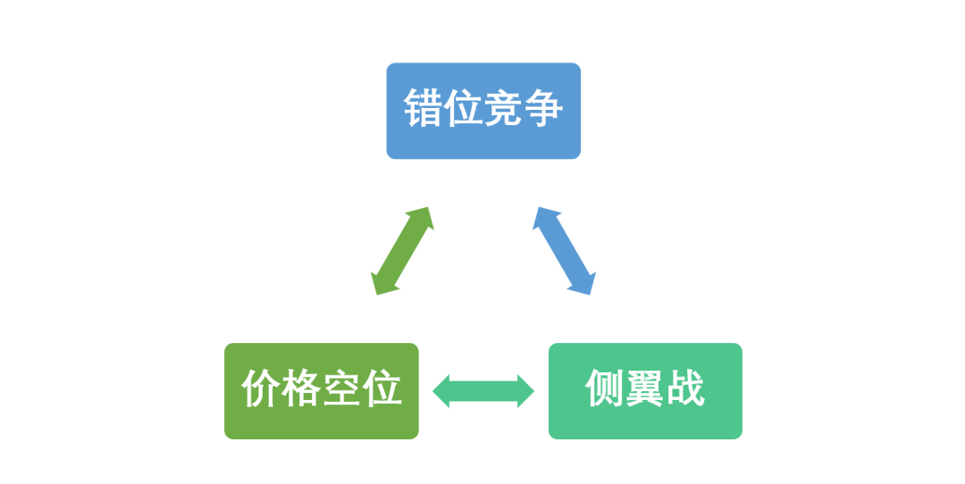 产品经理，产品经理网站